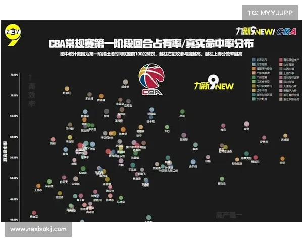 CBA赛季进攻效率排名 CBA赛季进攻效率排名