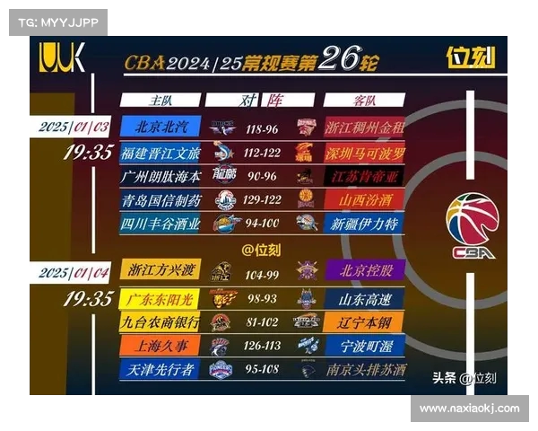 CBA冲击季后赛:最具竞争力的球队盘点 CBA冲击季后赛:最具竞争力的球队盘点