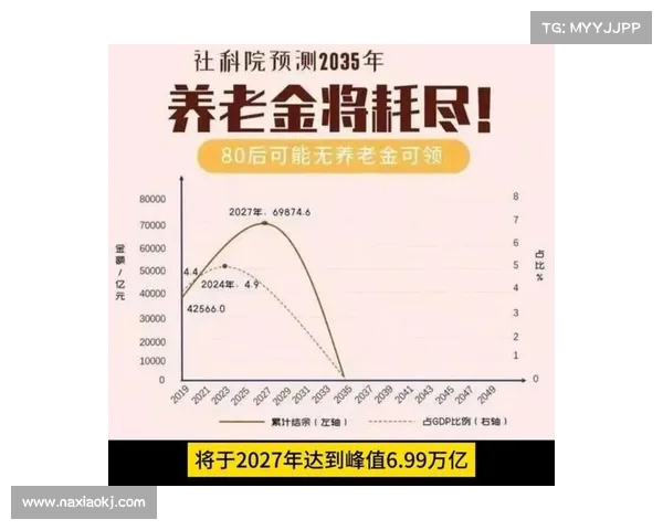 养老金并轨收官,出生群体如何应对养老金调整?(养老金并轨谁吃亏) 养老金并轨收官,出生群体如何应对养老金调整?(养老金并轨谁吃亏)